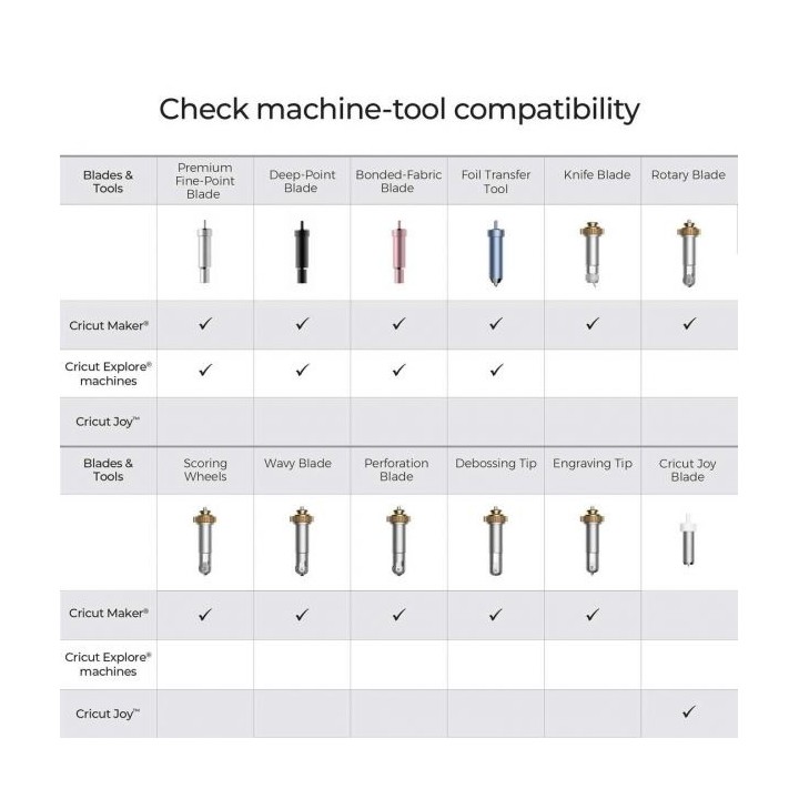(2008728)Cricut Foil Transfer Tool Replacement Tips